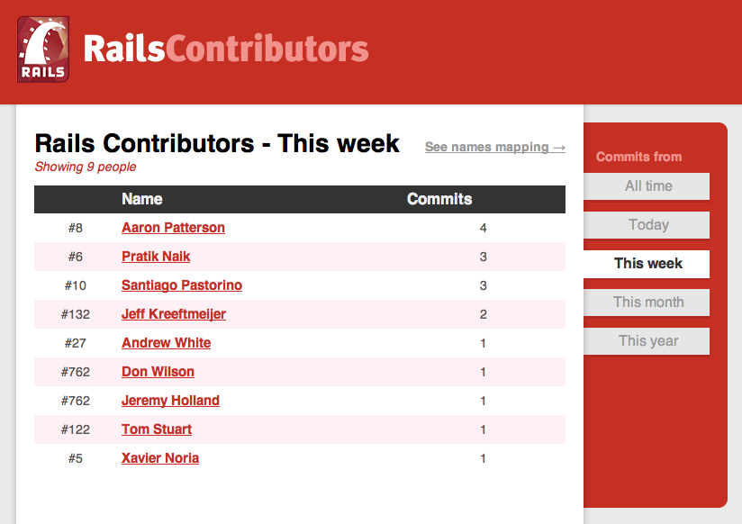 I'm a Rails contributor